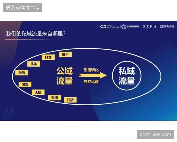 单场耗资10万元的线下引流活动，若新用户LTV低于300元，则该私域拉新模式已被证伪
